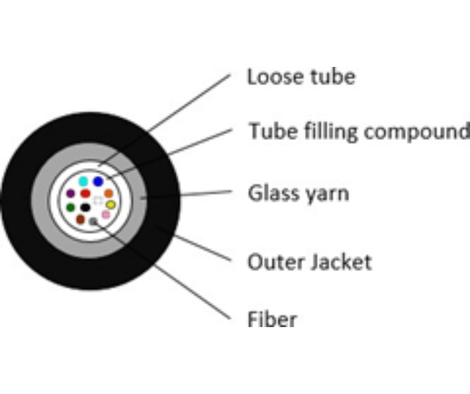 FC07 Fiber Cable（2-24F）_1_1620x1360